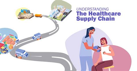 Prisma Health Supply Chain